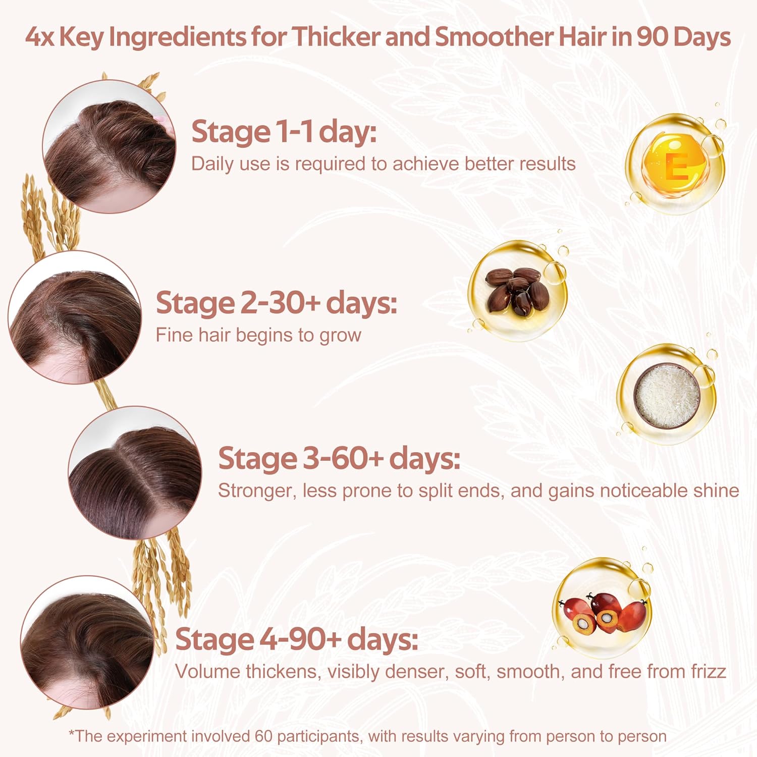 Rice Water for Hair Growth | Rice Water Shampoo and Conditioner Bar | Vegan & Natural | Rice Shampoo Bar for Thickening & Strengthening | Shampoo and Conditioner 6.7oz